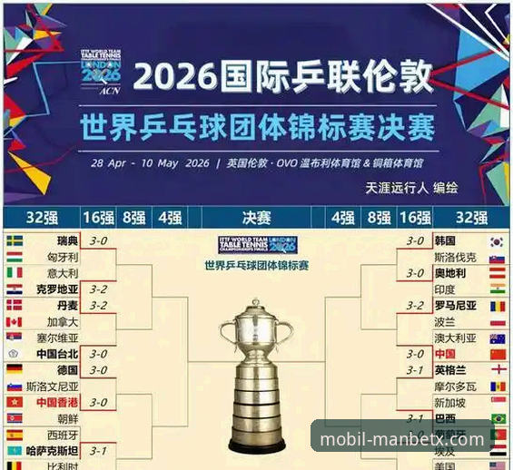 中国男乒世锦赛小组赛横扫英格兰 三将表现各有看点详解